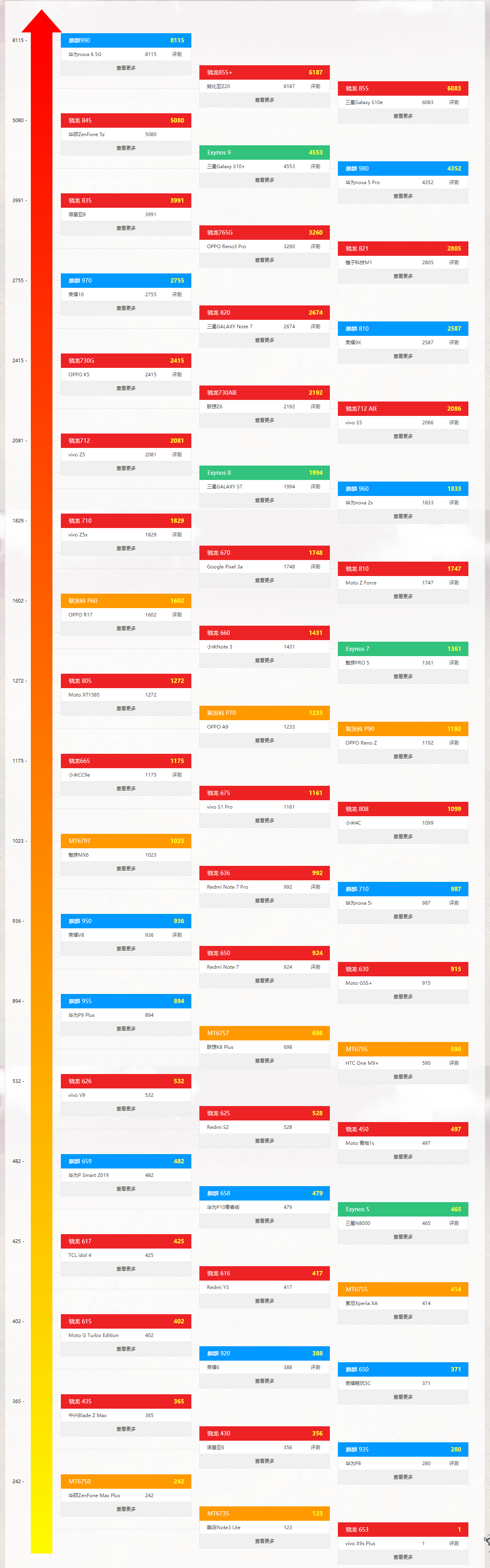最新手機處理器天梯圖2021年9月 2021年9月手機cpu處理器天梯高清圖