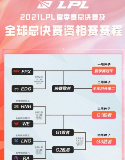 s11資格賽是什么意思 s11資格賽規則是怎樣的