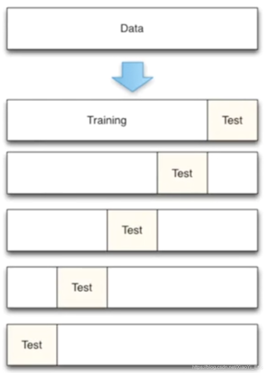 Python之Sklearn使用入門教程