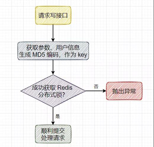 面試官：什么是 Java 注解？