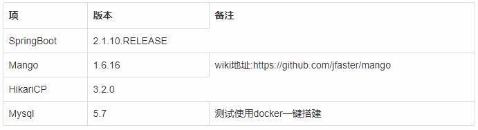 淺談訂單重構之 MySQL 分庫分表實戰篇