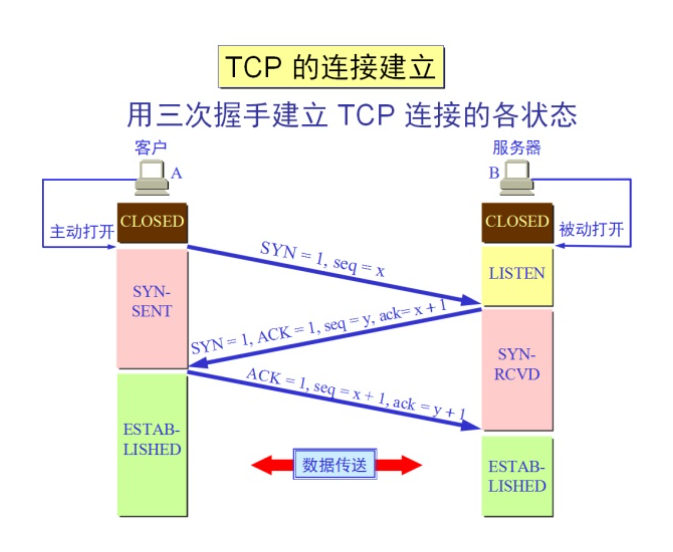 TCP為什么需要三次握手？用最通俗的話解釋給你聽