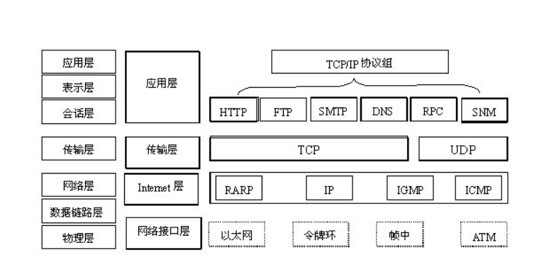 TCP為什么需要三次握手？用最通俗的話解釋給你聽