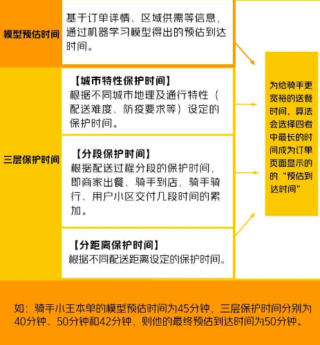 美團外賣騎手配送時間怎么算的 美團外賣騎手配送費怎么算