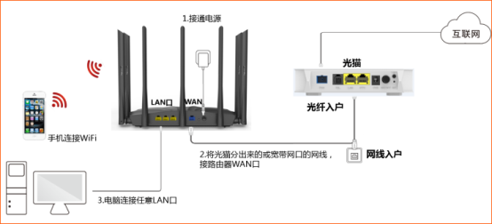 新的騰達路由器怎么設置