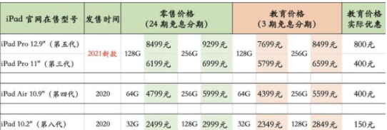 蘋果發(fā)布會新ipad可以享受教育優(yōu)惠嘛？iPadmini6教育優(yōu)惠便宜多少？