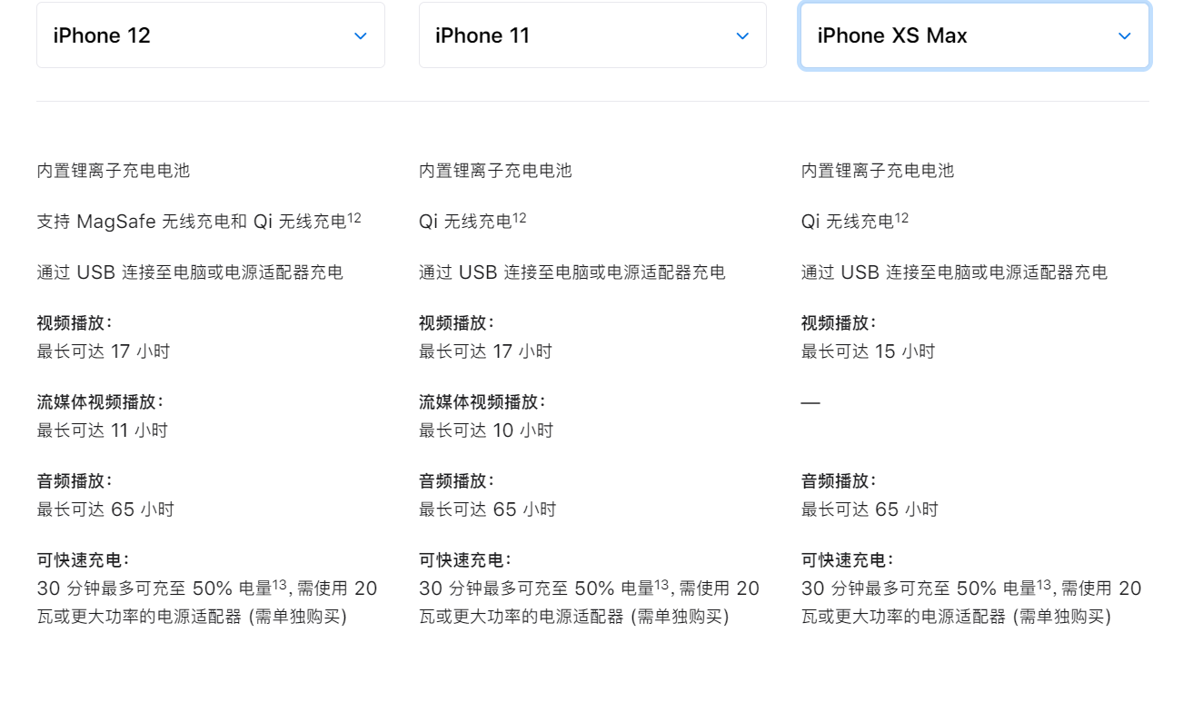iOS15到底該不該升級,你的iPhone11還吃香嗎? iOS15到底該不該升級,你的iPhone11還吃香嗎?