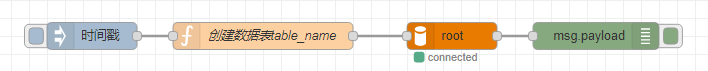 Node-Red實現MySQL數據庫連接的方法