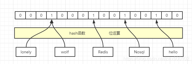 Redis使用元素刪除的布隆過濾器來解決緩存穿透問題