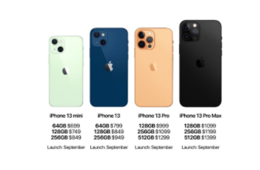 iphone13mini和iphone13、13Pro、13Pro max區別是什么？哪個好？四款手機對比測評