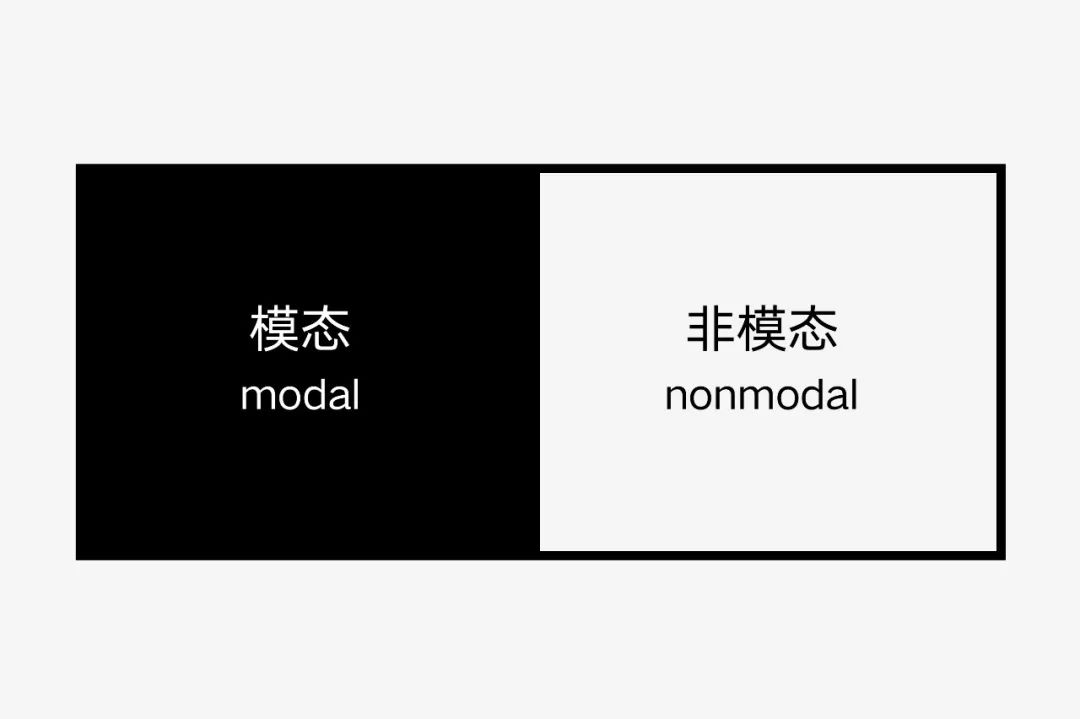 騰訊出品！PC端彈窗設(shè)計(jì)五步?jīng)Q策法