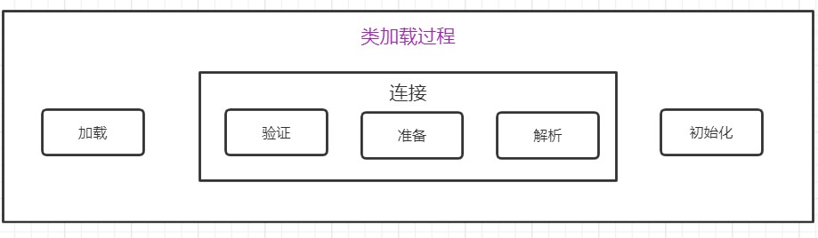 每日六道java新手入門面試題,通往自由的道路第二天