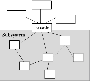 PHP設(shè)計(jì)模式之外觀模式（Facade）入門與應(yīng)用詳解