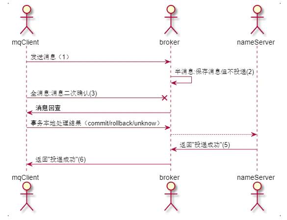 使用RocketMQTemplate發(fā)送帶tags的消息