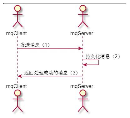 使用RocketMQTemplate發(fā)送帶tags的消息