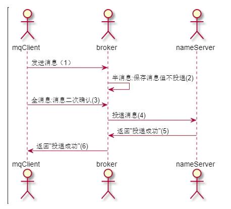 使用RocketMQTemplate發(fā)送帶tags的消息