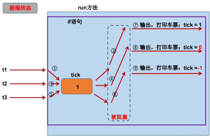 Java多線程——基礎概念