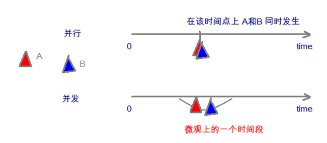 Java多線程——基礎概念