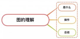 面試官：說說你對堆的理解？如何實現？應用場景？