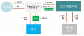 springboot實現攔截器的3種方式及異步執行的思考