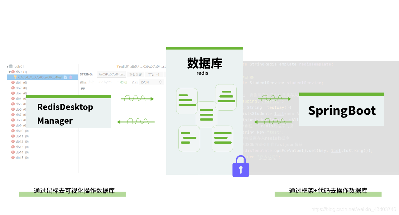 springboot 如何使用jedis連接Redis數據庫