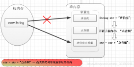 Java面試題沖刺第一天--基礎(chǔ)篇1
