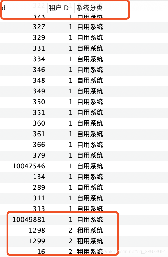 Laravel實(shí)現(xiàn)批量更新多條數(shù)據(jù)