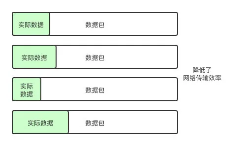 請求數(shù)據(jù)包從發(fā)送到接收，都經(jīng)歷了什么？