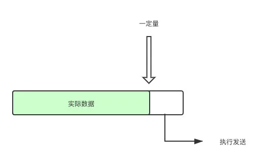 請求數(shù)據(jù)包從發(fā)送到接收，都經(jīng)歷了什么？