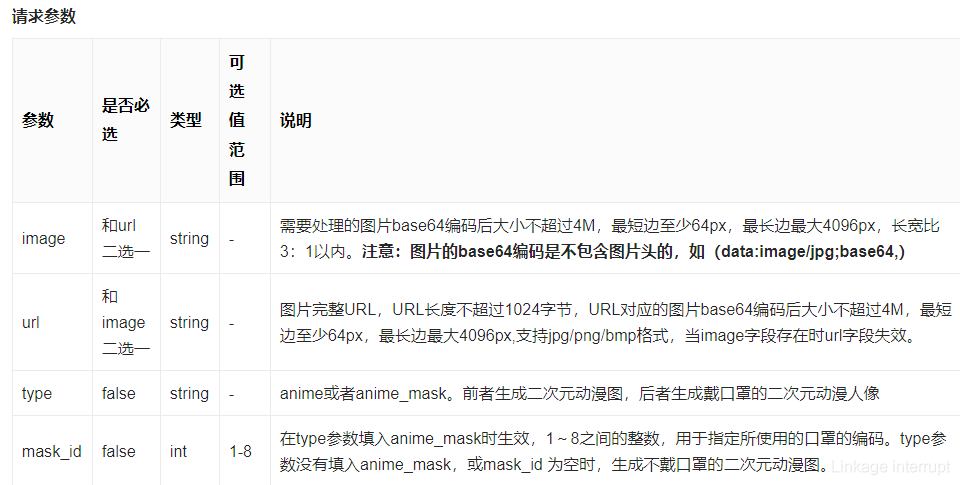 python實(shí)戰(zhàn)之百度智能云使人像動(dòng)漫化