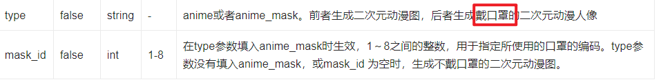 python實(shí)戰(zhàn)之百度智能云使人像動(dòng)漫化