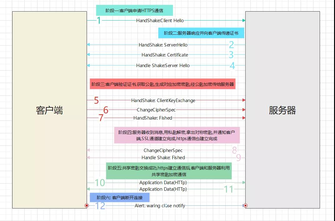 HTTPS 協議到底比 HTTP 協議多些什么？