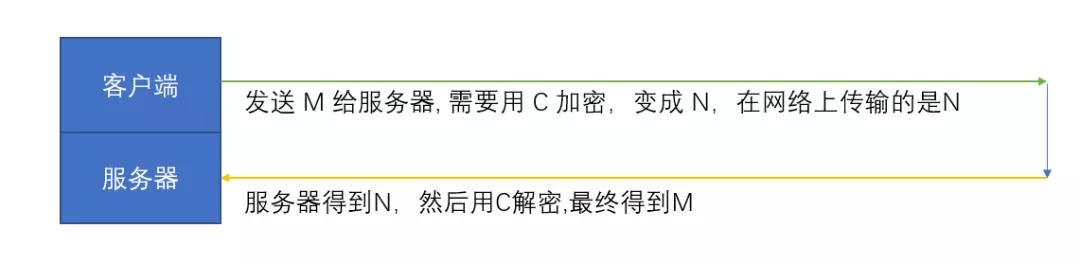 HTTPS 協議到底比 HTTP 協議多些什么？