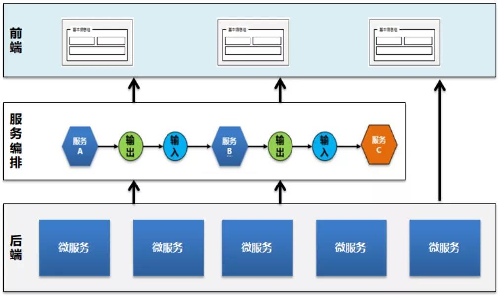 企業(yè)級(jí)低代碼開發(fā)平臺(tái) - 架構(gòu)規(guī)劃和實(shí)踐思考總結(jié)