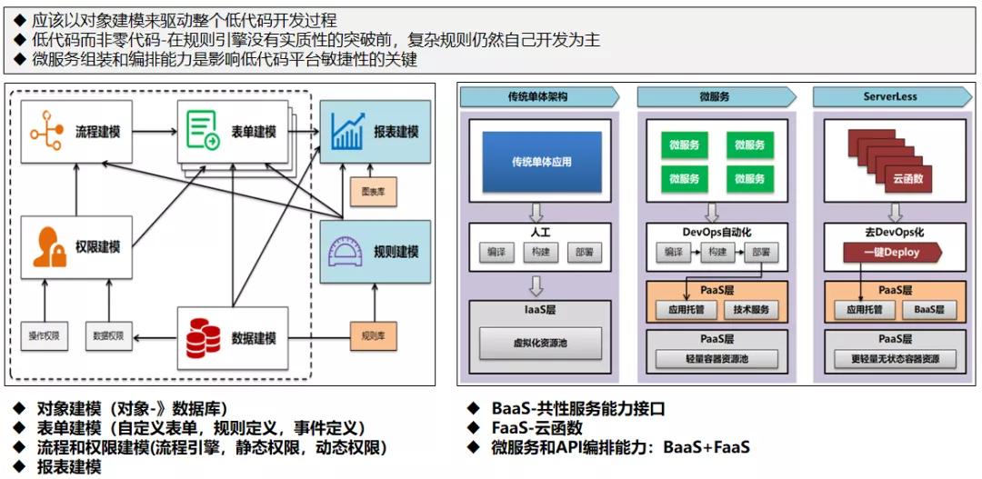 企業(yè)級(jí)低代碼開發(fā)平臺(tái) - 架構(gòu)規(guī)劃和實(shí)踐思考總結(jié)