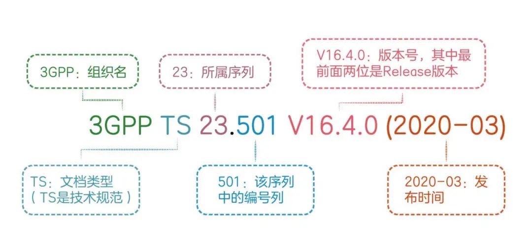 三分鐘教你讀懂通信協議