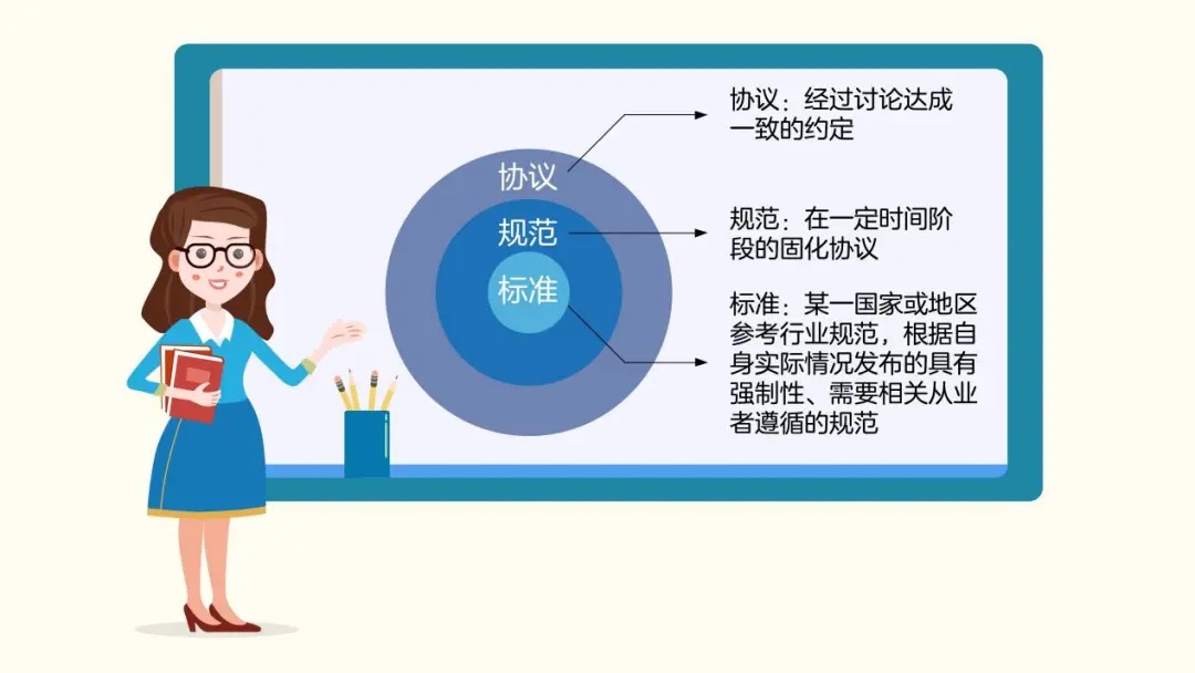 三分鐘教你讀懂通信協議