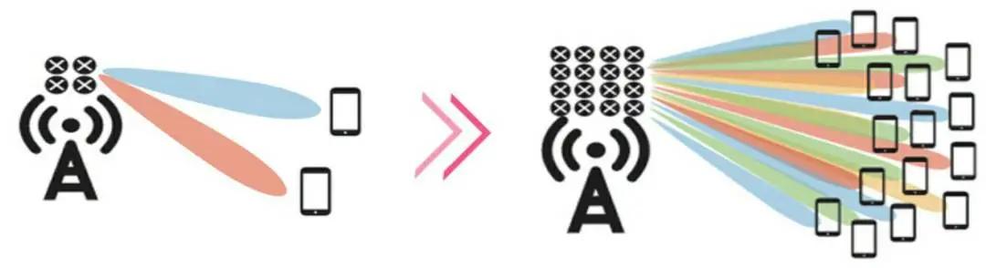 一文了解Fdma、Tdma、Cdma、Ofdma、Sdma等無線接入技術