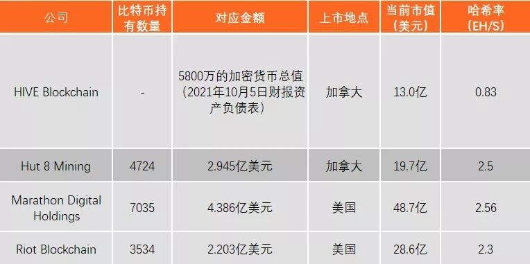 中國禁止虛擬貨幣“挖礦”后，挖礦產(chǎn)業(yè)怎樣了？