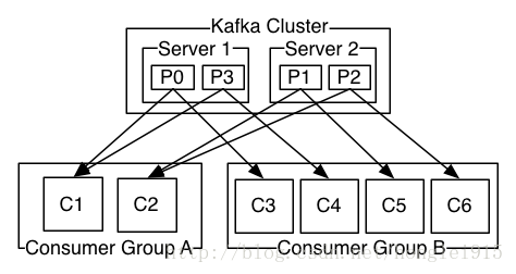 Kafka使用入門教程 Kafka使用入門教程