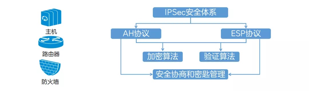 5分鐘看懂互聯網安全協議IPSec