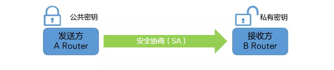 5分鐘看懂互聯網安全協議IPSec