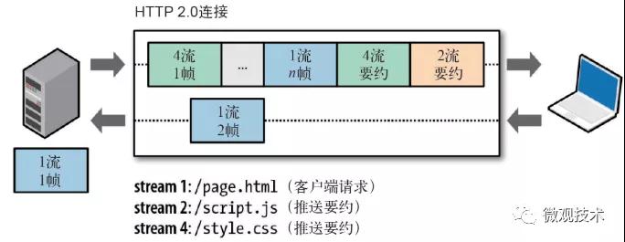 為什么叫 HTTP/2 ，而不是 HTTP/2.0 ？