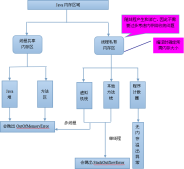 Java日常練習題,每天進步一點點(47)
