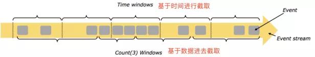 徹底搞清 Flink 中的 Window 機制