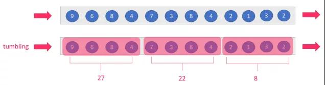 徹底搞清 Flink 中的 Window 機制