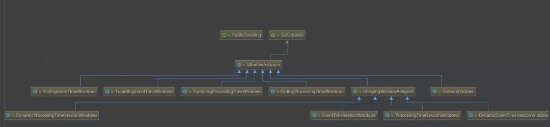 徹底搞清 Flink 中的 Window 機制