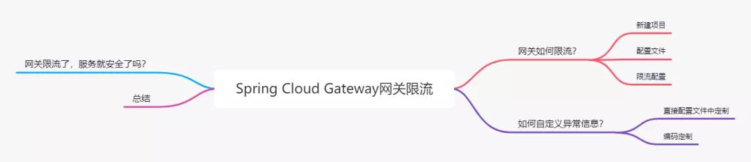 Spring Cloud Gateway 整合阿里 Sentinel 網關限流實戰