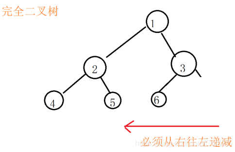 一篇文章帶你入門Java數(shù)據(jù)結(jié)構(gòu)