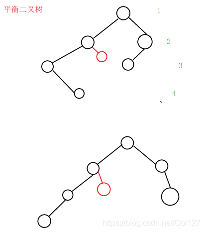 一篇文章帶你入門Java數(shù)據(jù)結(jié)構(gòu)